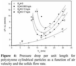氣力輸送風(fēng)速